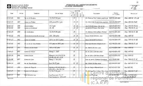 Open original Document numérique