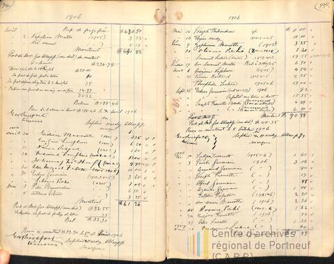 Original Document numérique not accessible