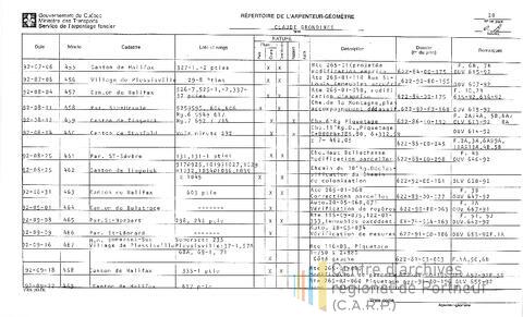 Open original Document numérique