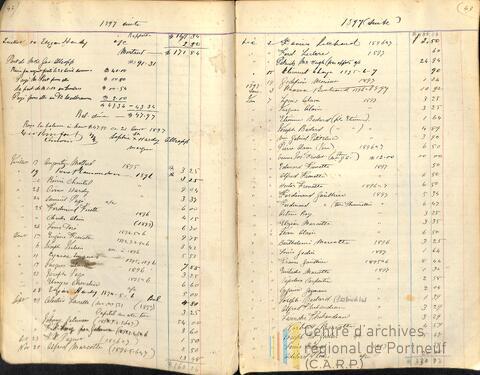 Original Document numérique not accessible