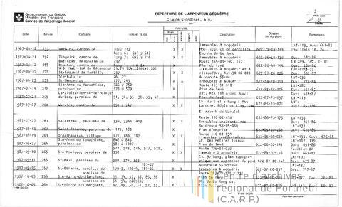 Open original Document numérique