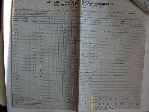 Original Document numérique not accessible