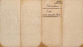 Éducation. Liste de la seconde École - liste des élèves école 2