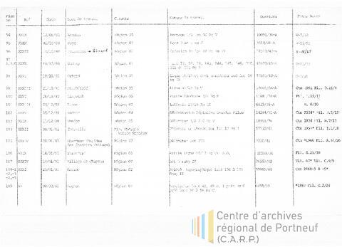 Open original Document numérique