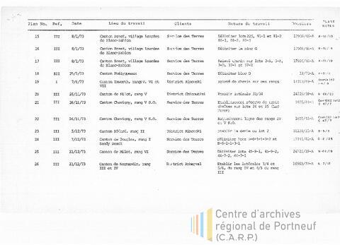 Open original Document numérique