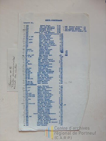 Original Document numérique not accessible