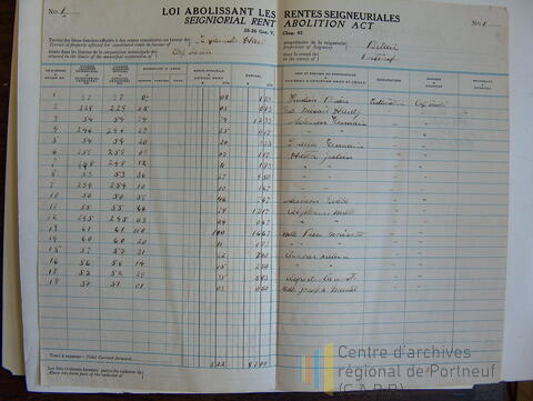 Original Document numérique not accessible