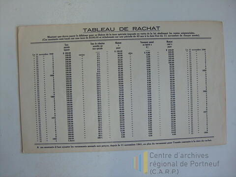 Original Document numérique not accessible