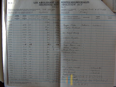 Original Document numérique not accessible