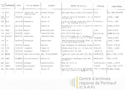 Open original Document numérique