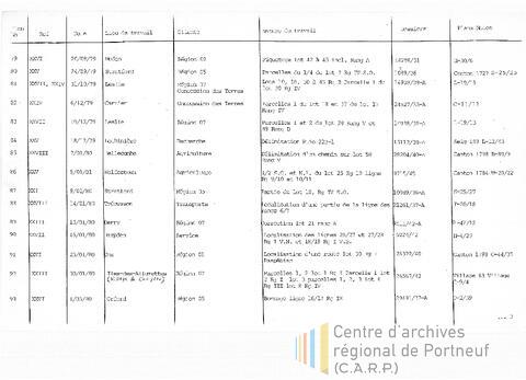 Open original Document numérique