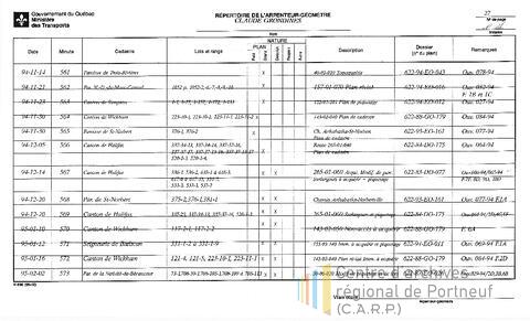 Open original Document numérique
