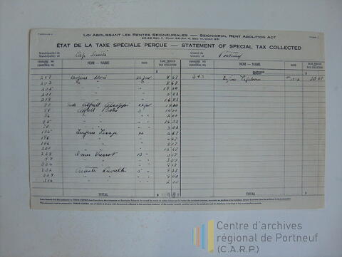 Original Document numérique not accessible