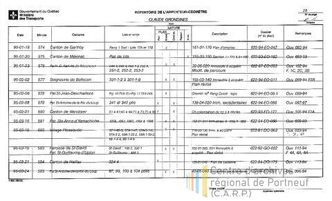 Open original Document numérique