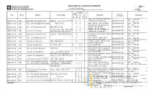 Open original Document numérique