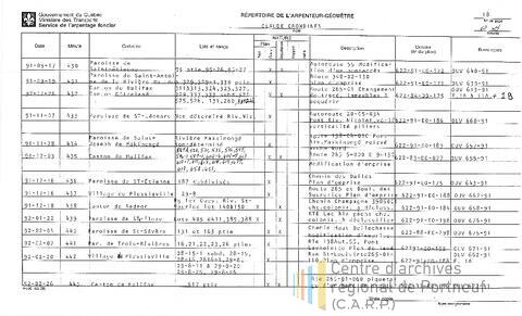 Open original Document numérique