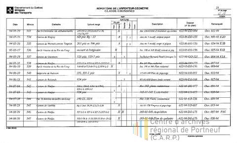 Open original Document numérique
