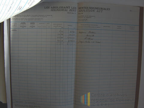 Original Document numérique not accessible