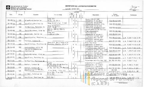 Open original Document numérique