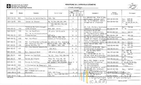 Open original Document numérique