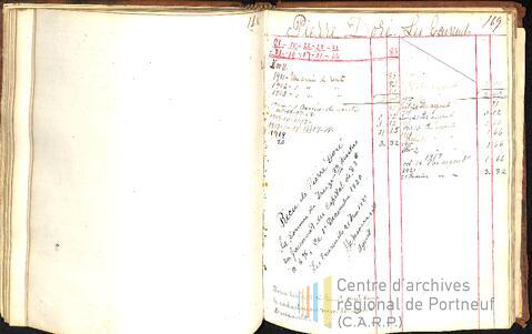 Open original Document numérique