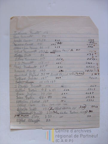 Original Document numérique not accessible