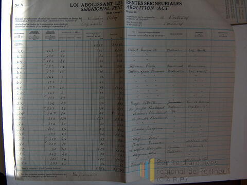 Original Document numérique not accessible
