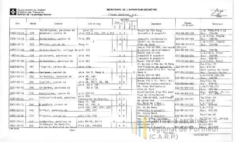 Open original Document numérique