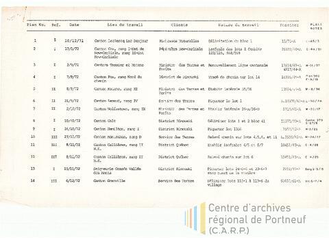 Open original Document numérique