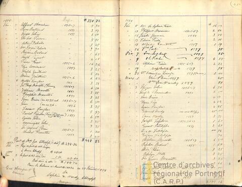Original Document numérique not accessible