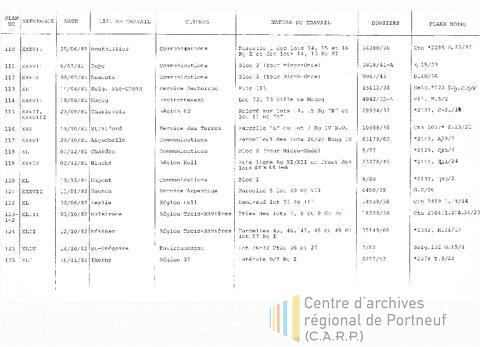 Open original Document numérique