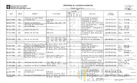 Open original Document numérique