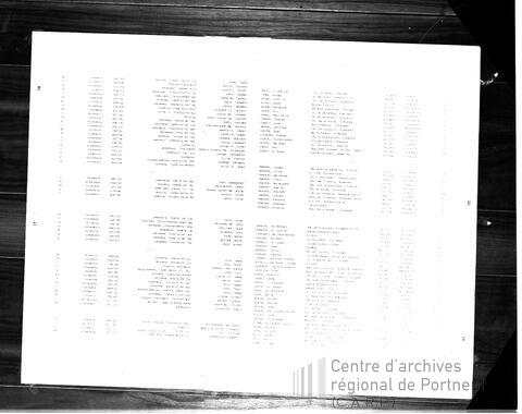 Original Document numérique not accessible