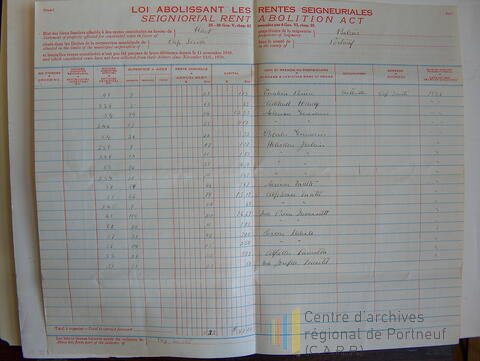 Original Document numérique not accessible