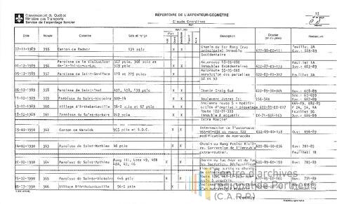Open original Document numérique