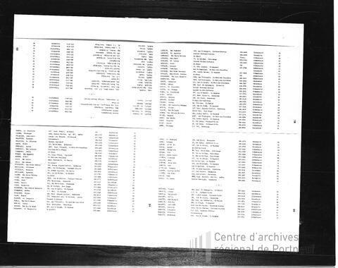 Original Document numérique not accessible