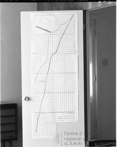 Original Document numérique not accessible