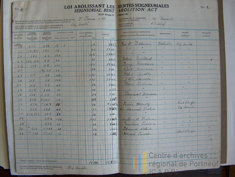 Original Document numérique not accessible