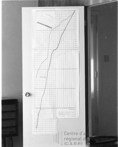 Original Document numérique not accessible