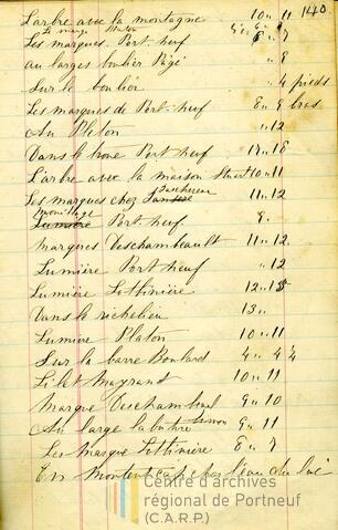 Original Document numérique not accessible