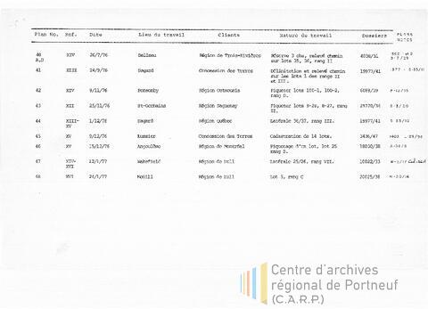 Open original Document numérique