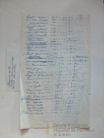 Original Document numérique not accessible