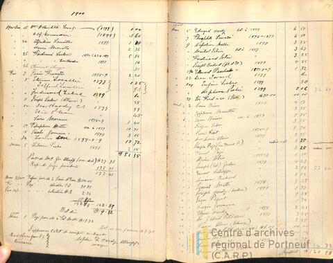 Original Document numérique not accessible