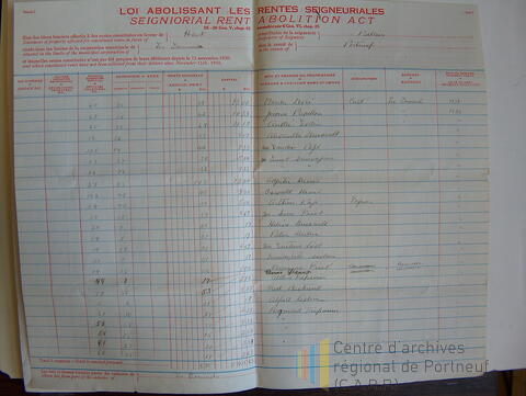 Original Document numérique not accessible
