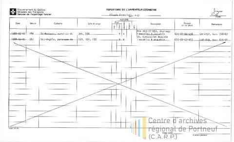 Open original Document numérique