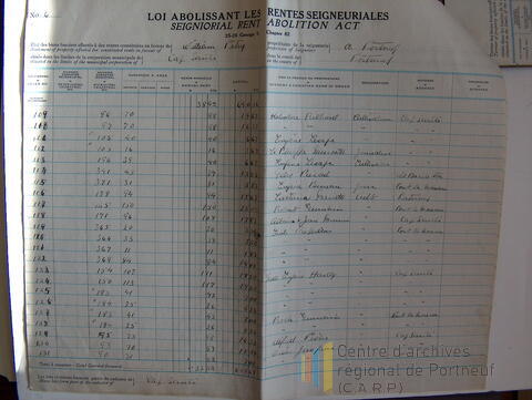 Original Document numérique not accessible