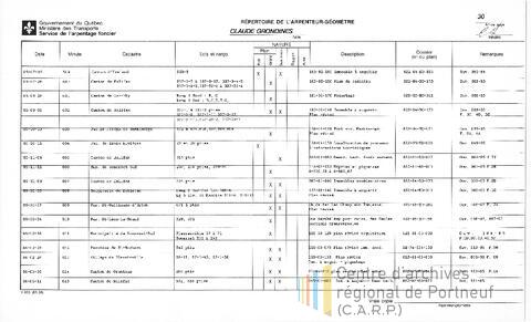 Open original Document numérique