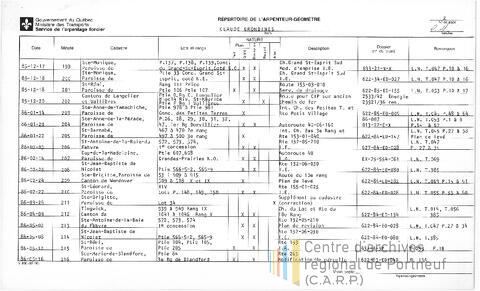 Open original Document numérique