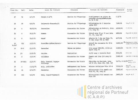 Open original Document numérique