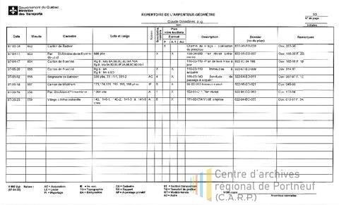 Open original Document numérique